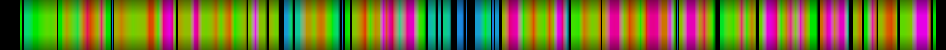 Script heatmap