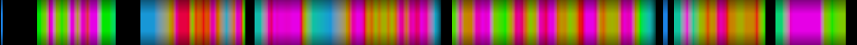 Script heatmap