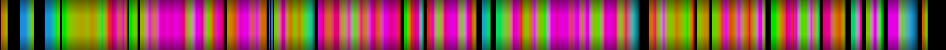Script heatmap
