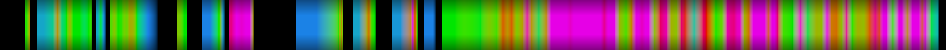 Script heatmap
