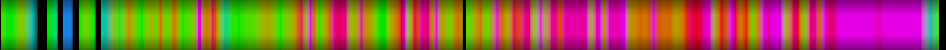 Script heatmap