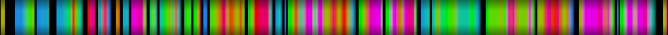 Script heatmap