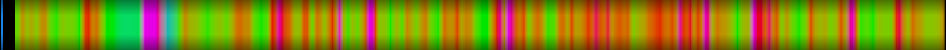Script heatmap