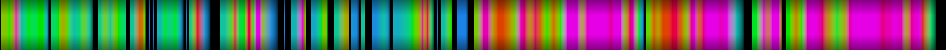 Script heatmap