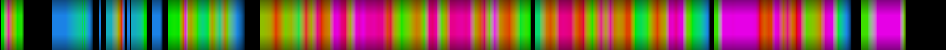 Script heatmap