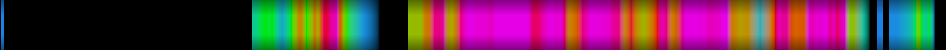Script heatmap