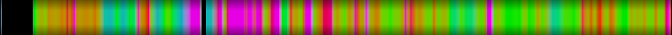 Script heatmap