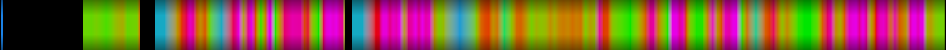 Script heatmap