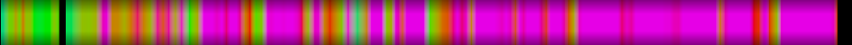 Script heatmap