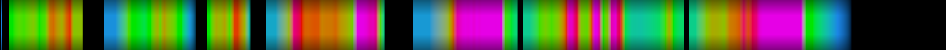 Script heatmap