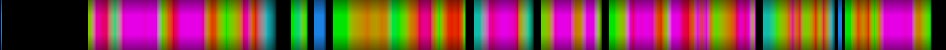 Script heatmap