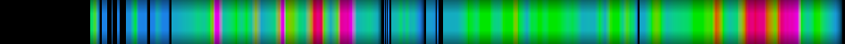 Script heatmap