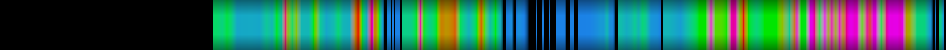 Script heatmap