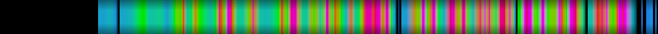 Script heatmap