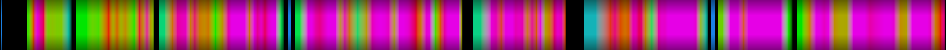 Script heatmap