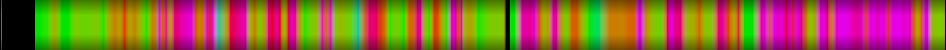 Script heatmap