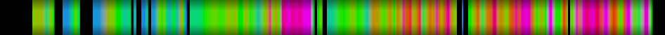 Script heatmap