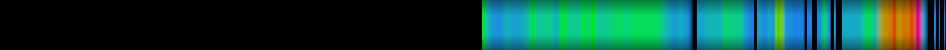 Script heatmap