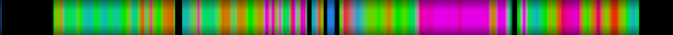 Script heatmap