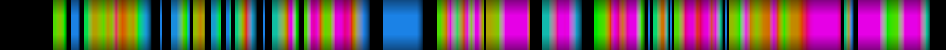 Script heatmap