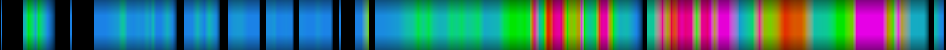 Script heatmap