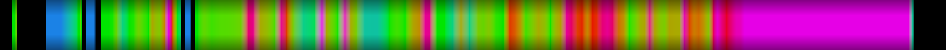 Script heatmap