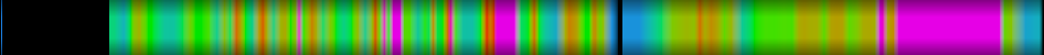 Script heatmap