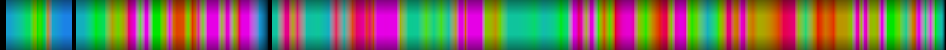Script heatmap