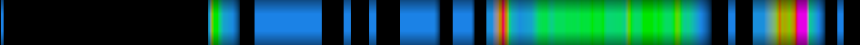 Script heatmap