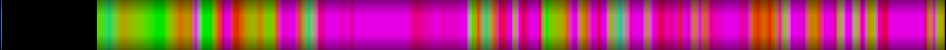 Script heatmap