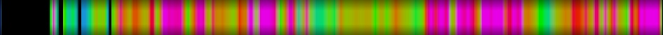 Script heatmap