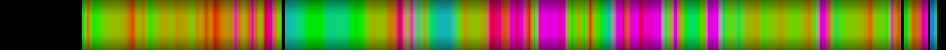 Script heatmap