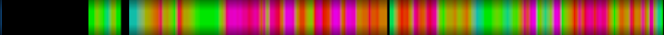 Script heatmap