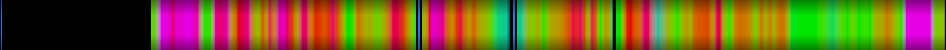 Script heatmap