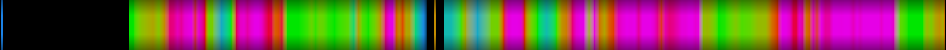 Script heatmap