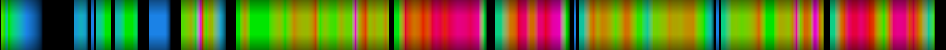 Script heatmap