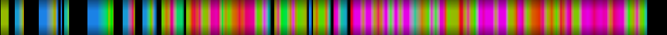 Script heatmap