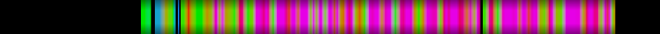 Script heatmap