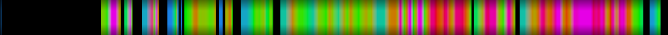 Script heatmap