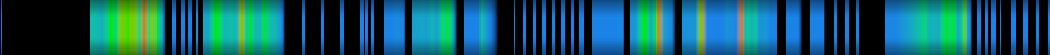 Script heatmap