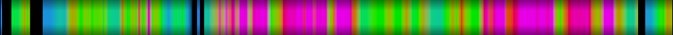 Script heatmap