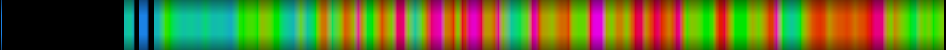 Script heatmap