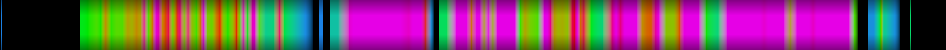 Script heatmap
