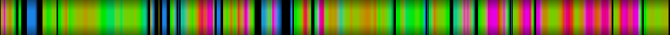 Script heatmap