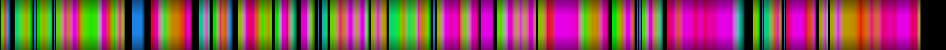 Script heatmap