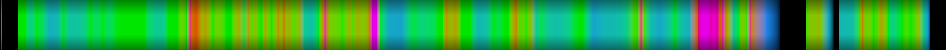 Script heatmap