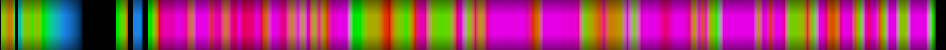 Script heatmap