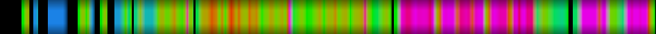 Script heatmap