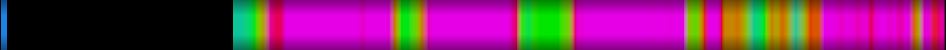 Script heatmap