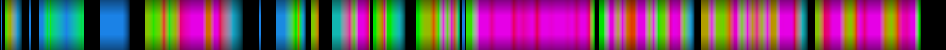 Script heatmap